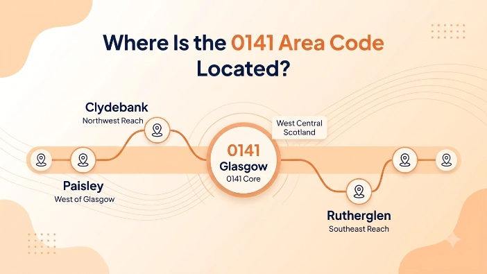 Where is the 0141 area code located — Glasgow and the Clyde Valley suburbs
