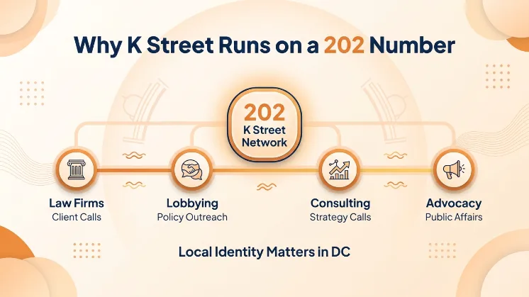 Why K Street Runs on a 202 Number