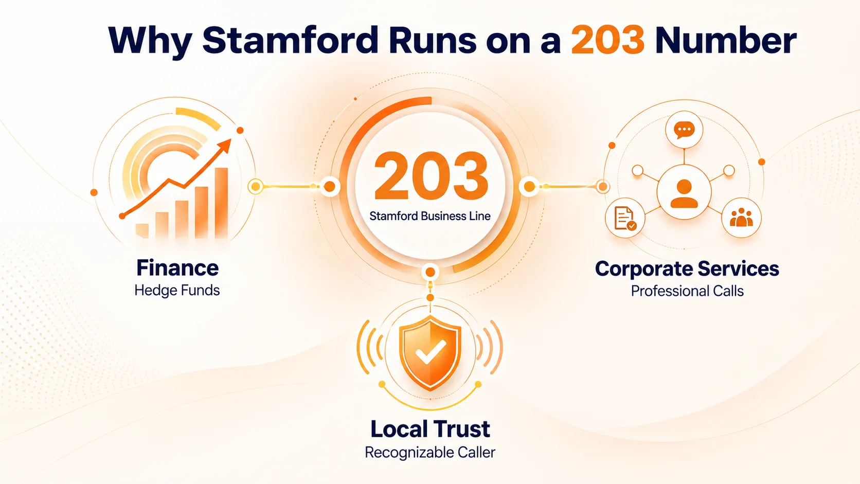 Why Stamford Runs on a 203 Number