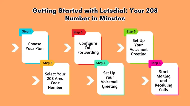 Getting Started with Letsdial: Your 208 Number in Minutes