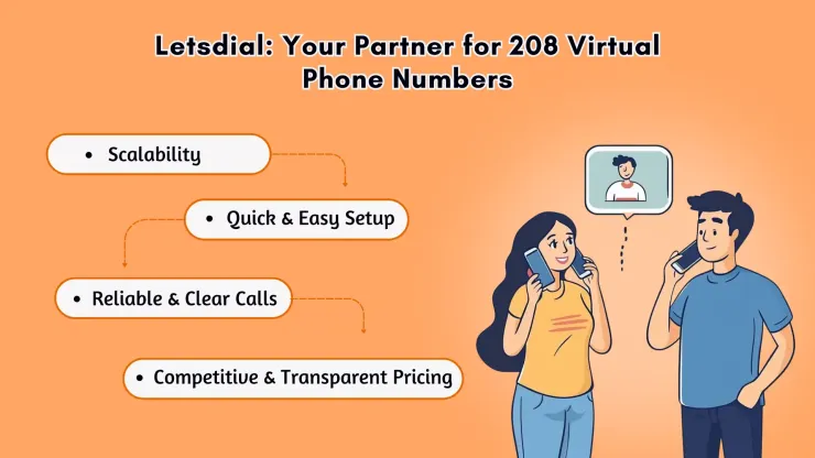 Letsdial: Your Partner for 208 Virtual Phone Numbers