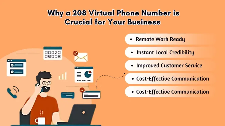 Why a 208 Virtual Phone Number is Crucial for Your Business