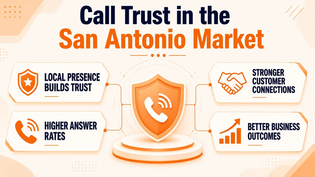 Call Trust in the San Antonio Market — area code 210