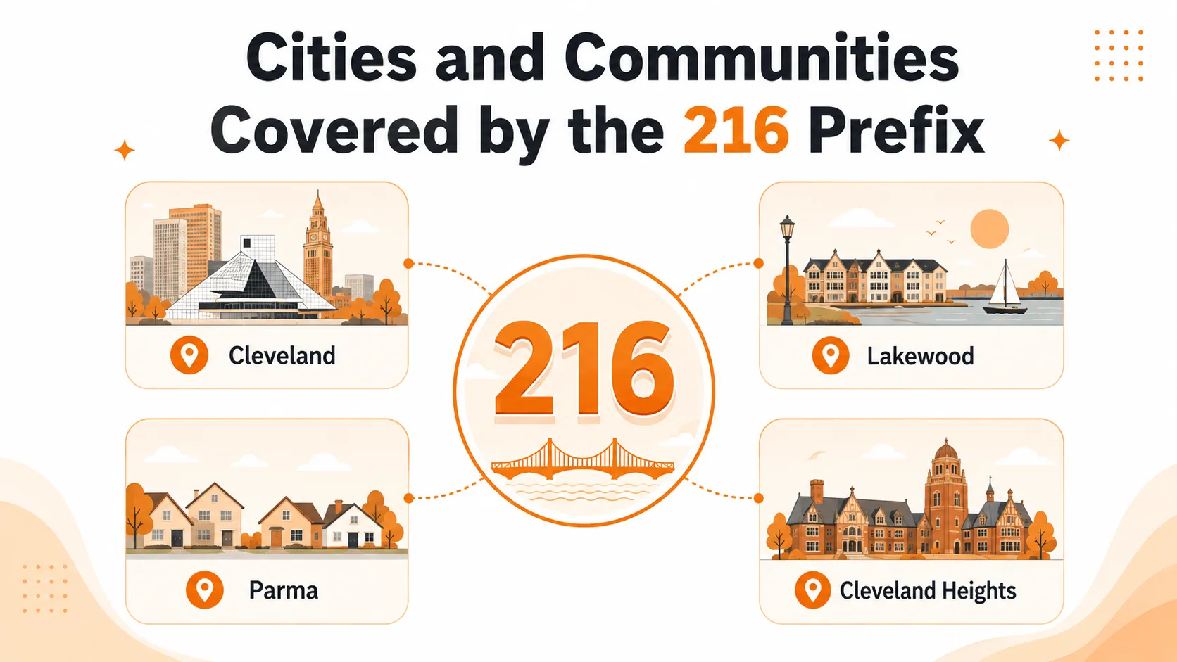 Cities and communities covered by the 216 prefix: Cleveland, Lakewood, Parma, and Cleveland Heights