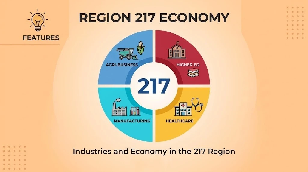 Industries and economy in the 217 region