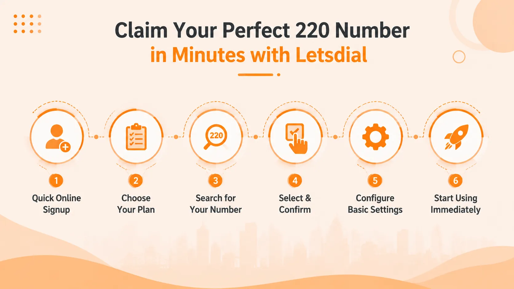 Claim your perfect 220 number in minutes with letsdial