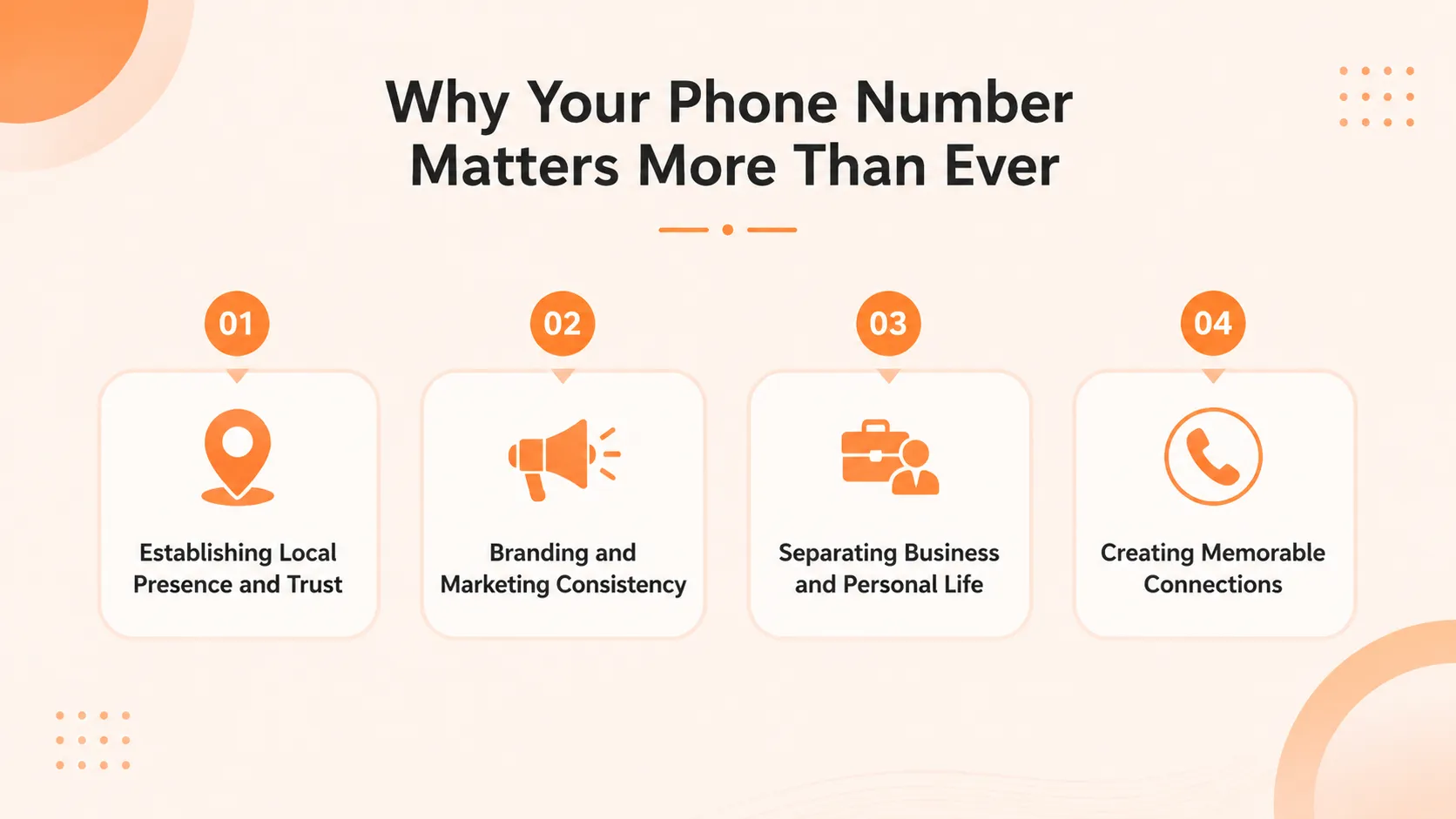 Why your phone number matters more than ever