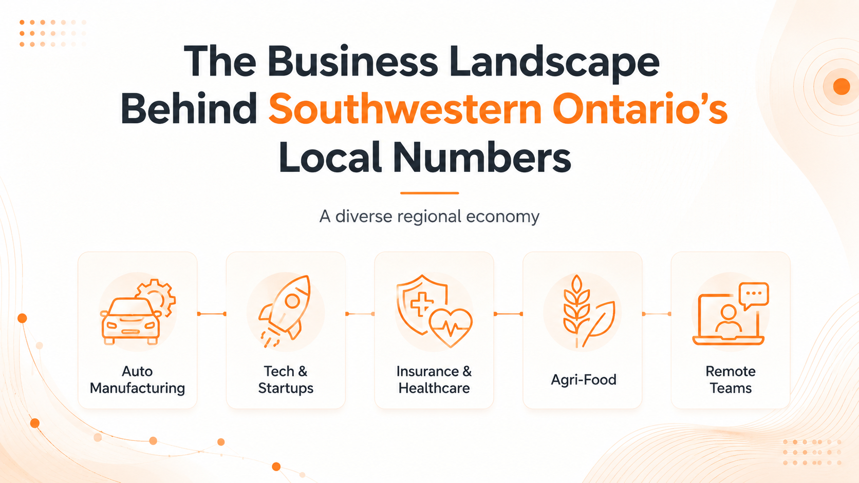 Dialing a 226 area code Southwestern Ontario number from outside the United States
