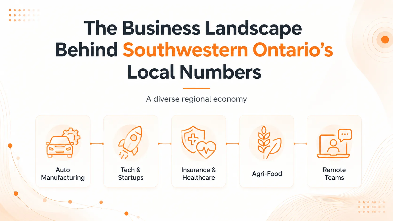 Dialing a 226 area code Southwestern Ontario number from outside the United States