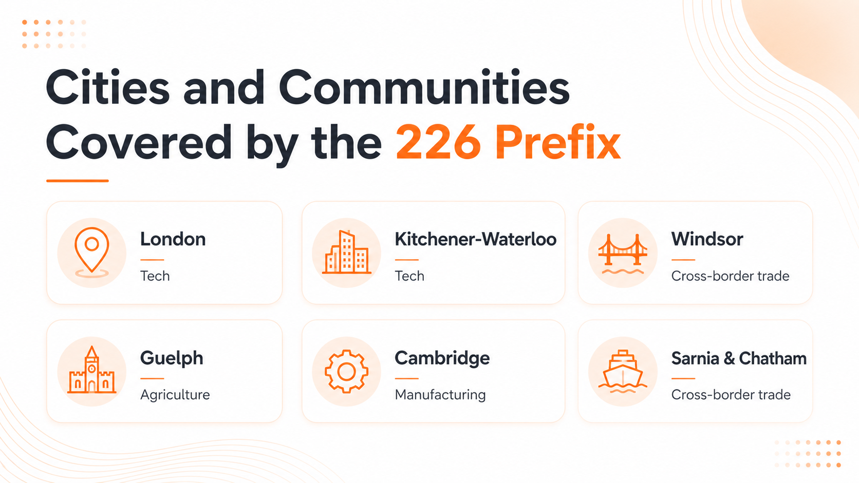 Cities and communities covered by the 226 area code including London, Kitchener-Waterloo, and Windsor