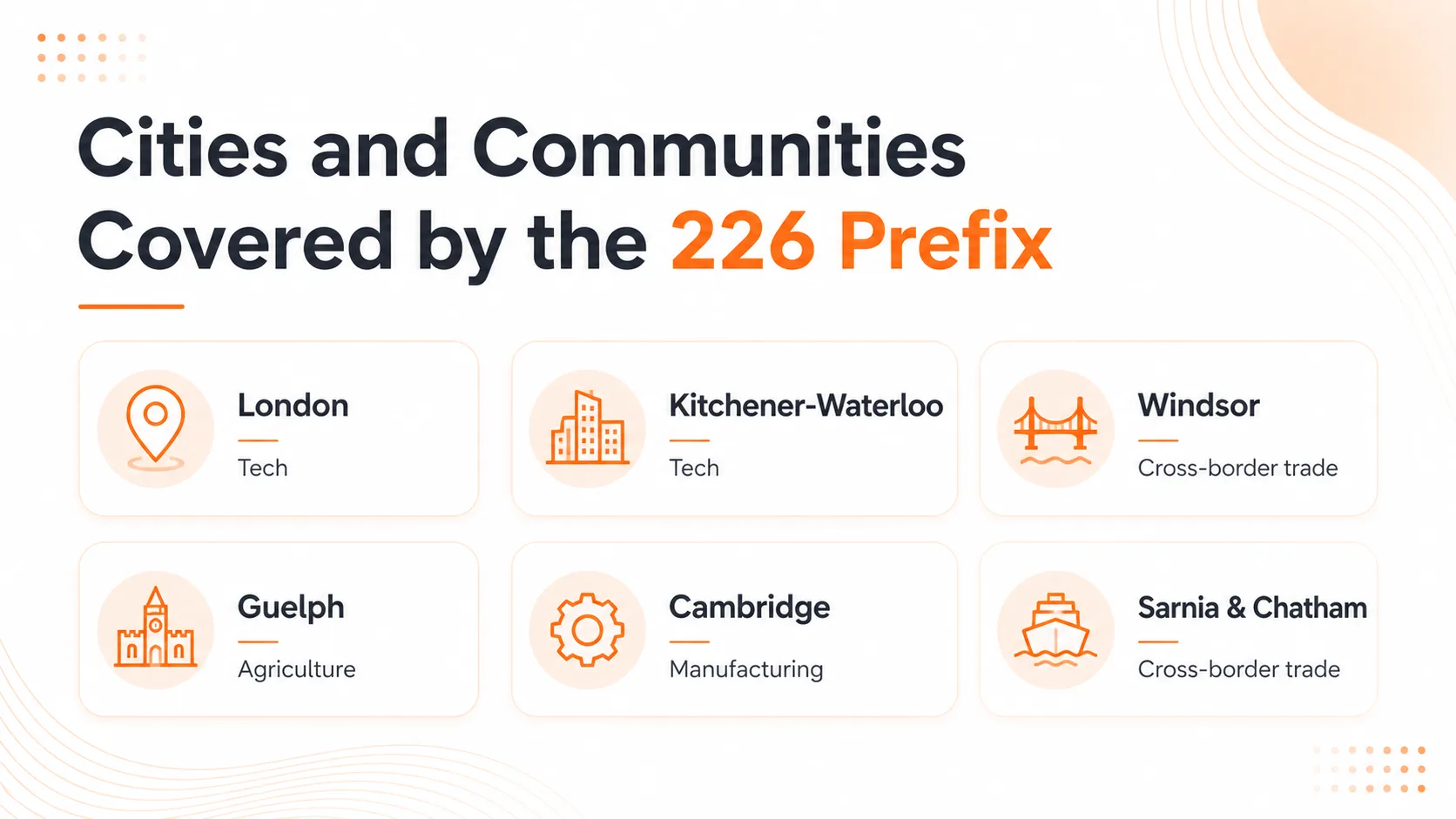 Cities and communities covered by the 226 area code including London, Kitchener-Waterloo, and Windsor