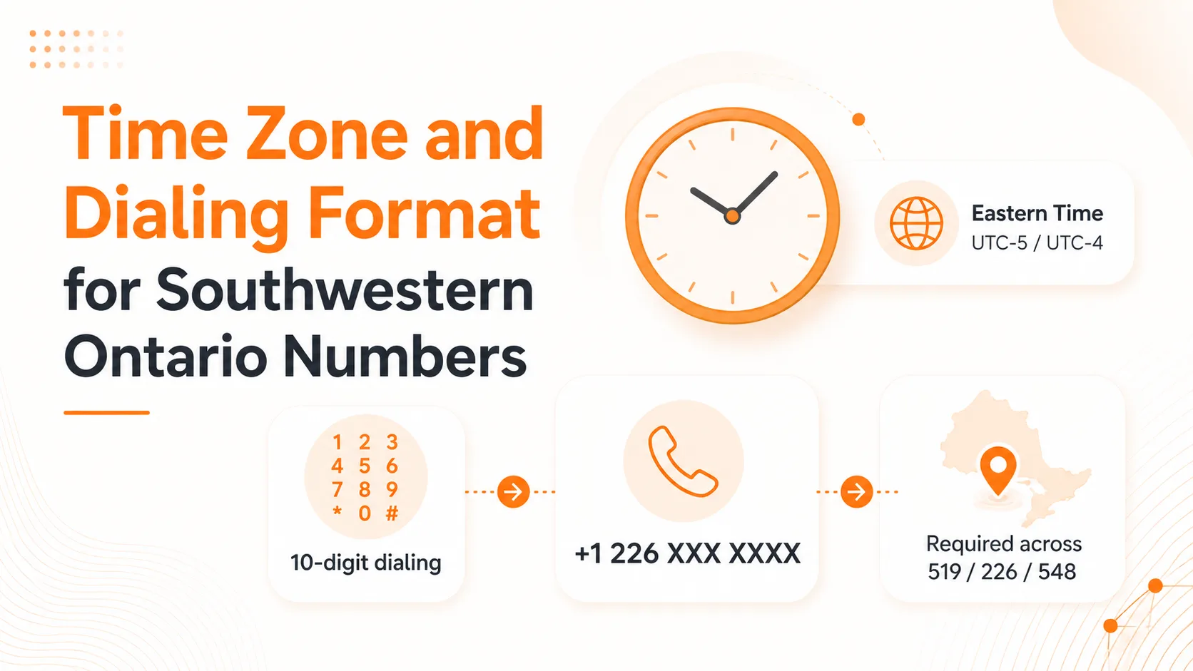 226 area code time zone and 10-digit dialing format for Southwestern Ontario numbers