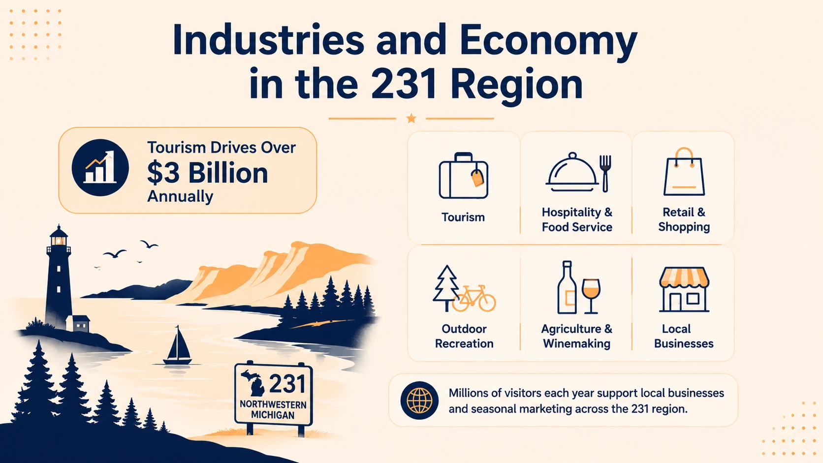 Industries and economy in the 231 region