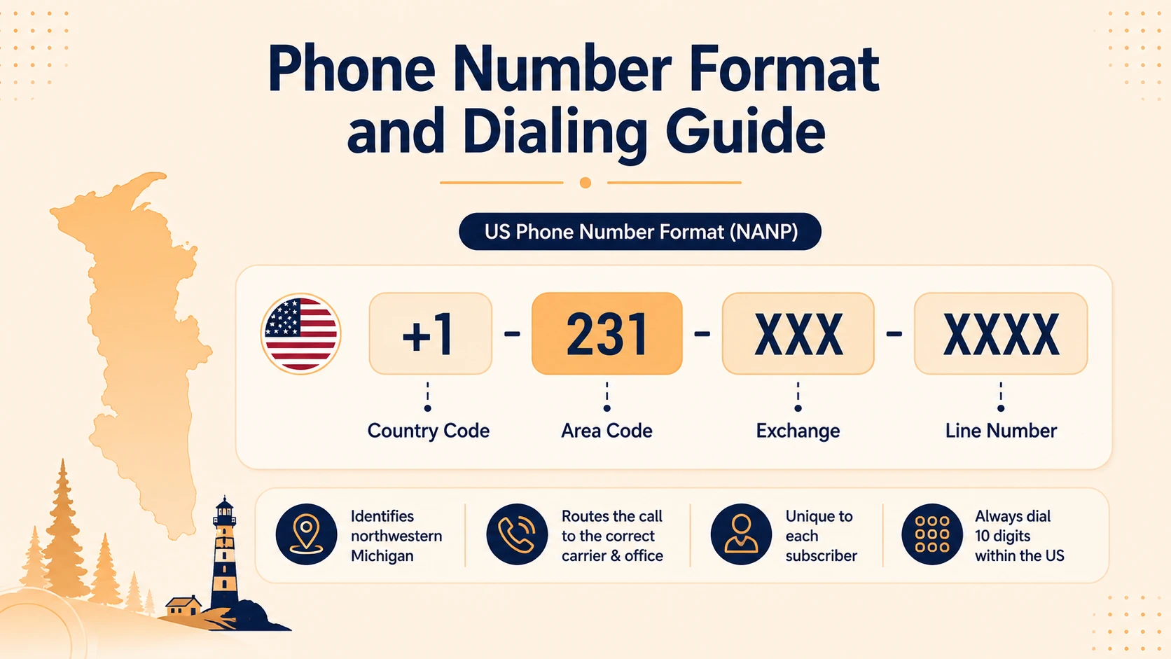 231 area code phone number format and dialing guide