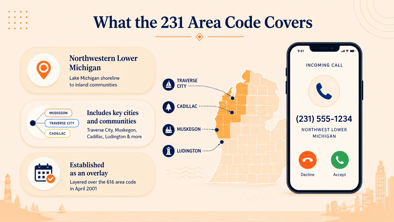 What the 231 area code covers across northwestern Michigan
