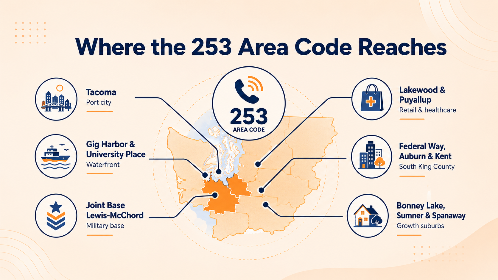 Where the 253 area code reaches across Pierce County