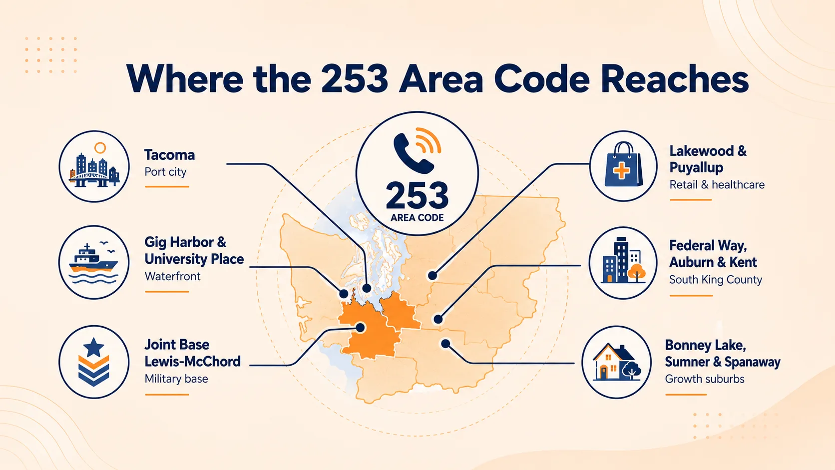 Where the 253 area code reaches across Pierce County
