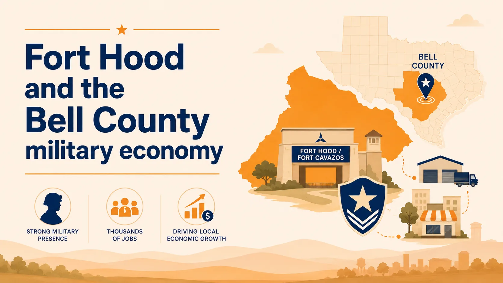 Fort Hood and the Bell County military economy