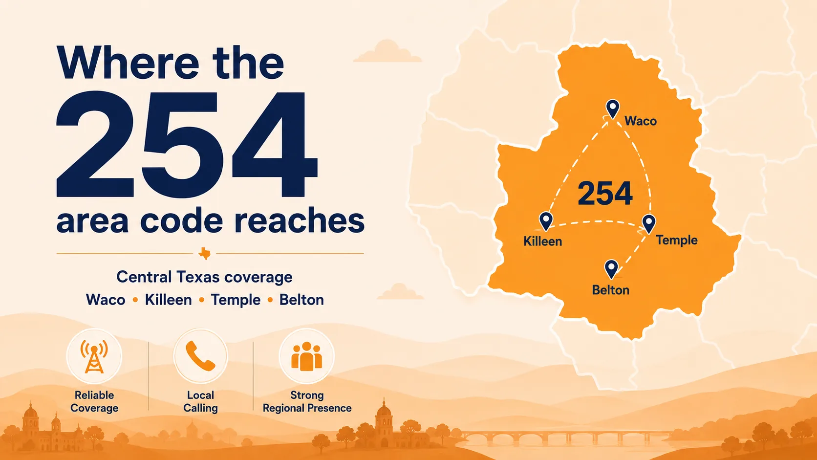 Where the 254 area code reaches across Central Texas