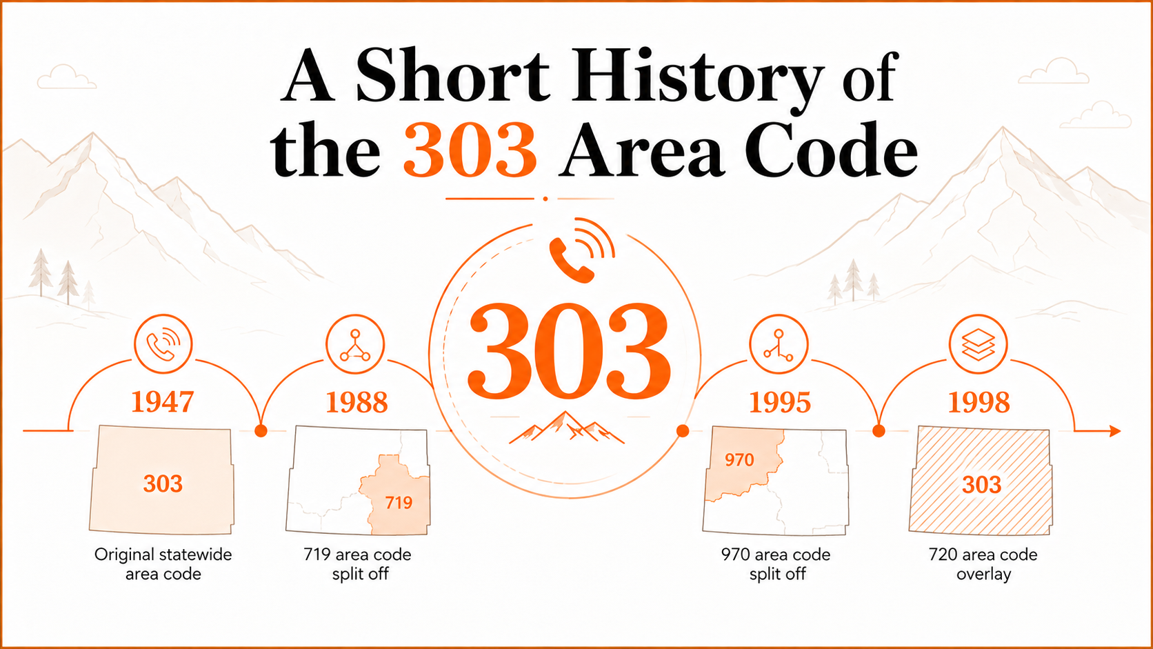 A short history of the 303 area code