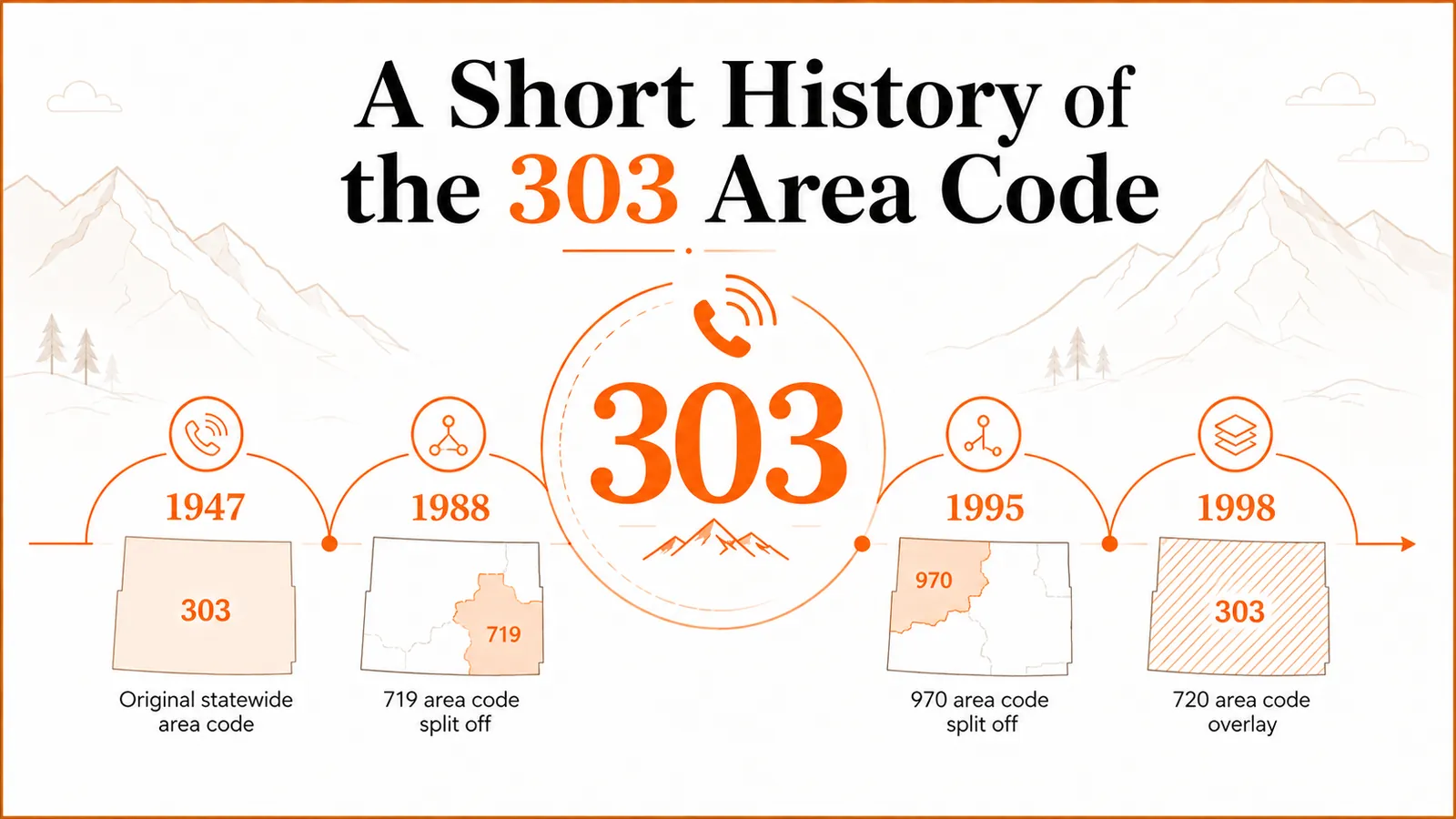 A short history of the 303 area code