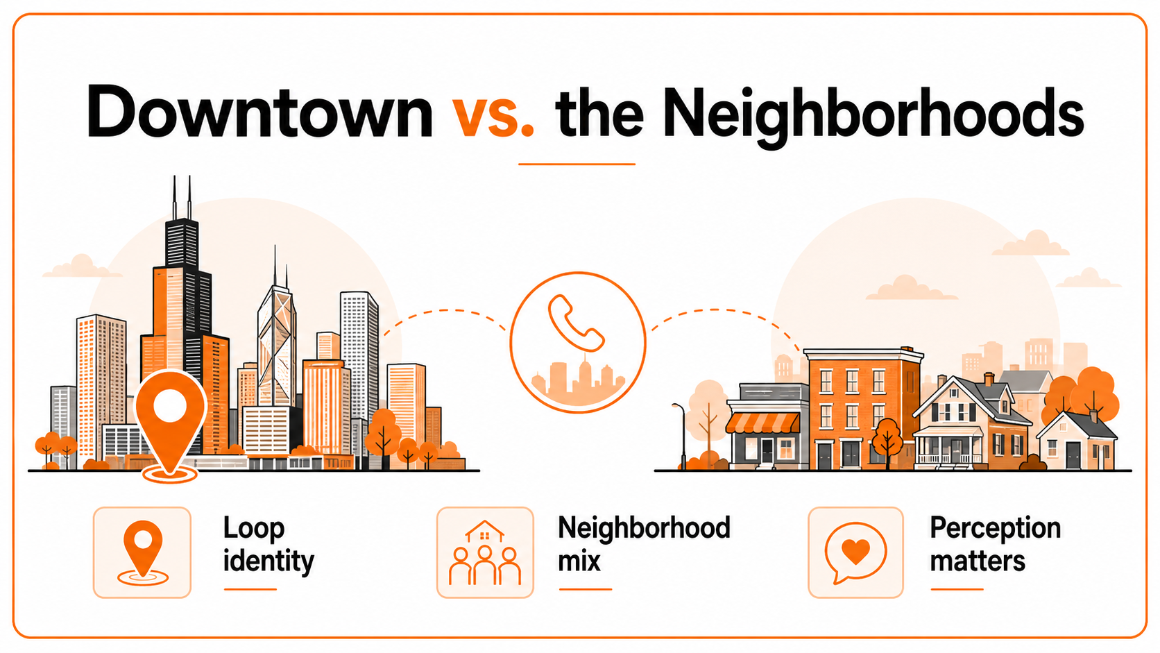 Downtown vs. the neighborhoods