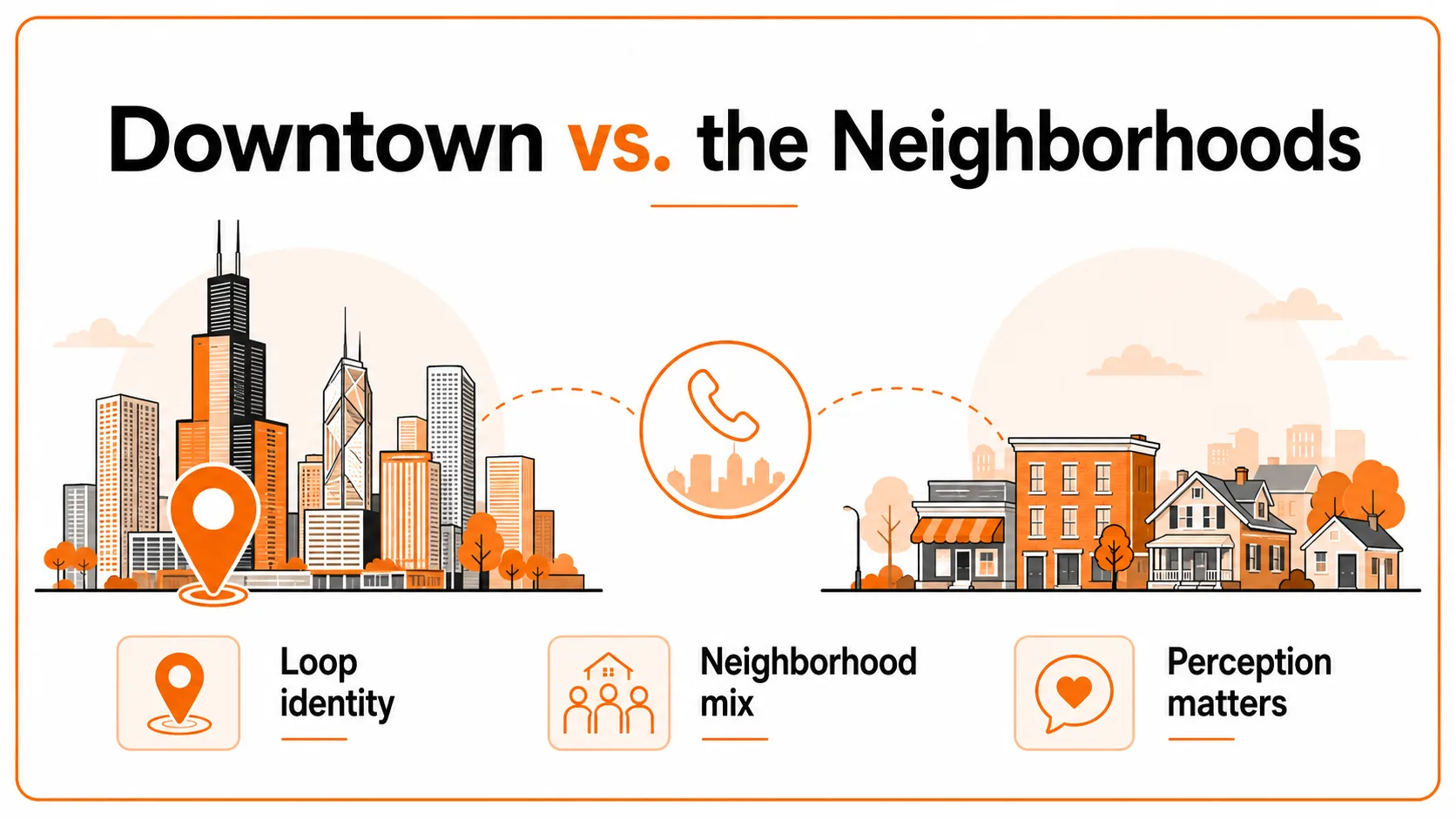 Downtown vs. the neighborhoods