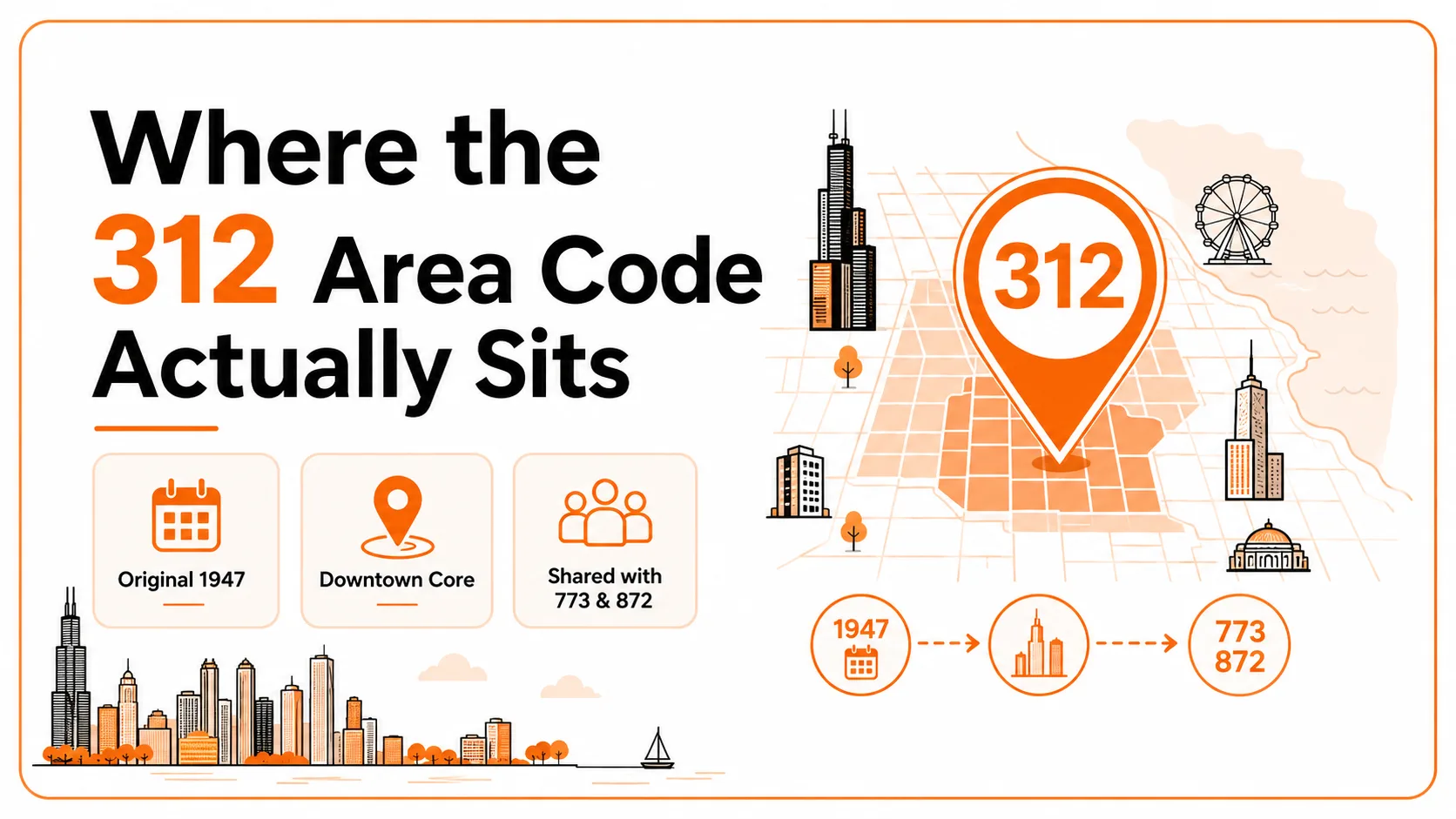Where the 312 area code actually sits