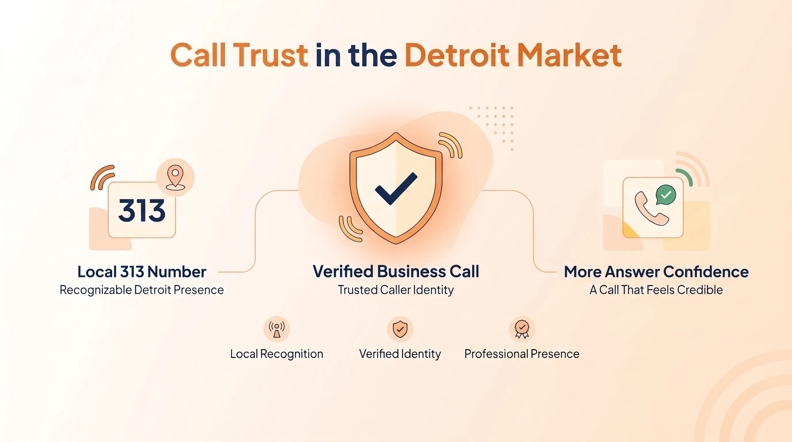 Call Trust in the Detroit Market