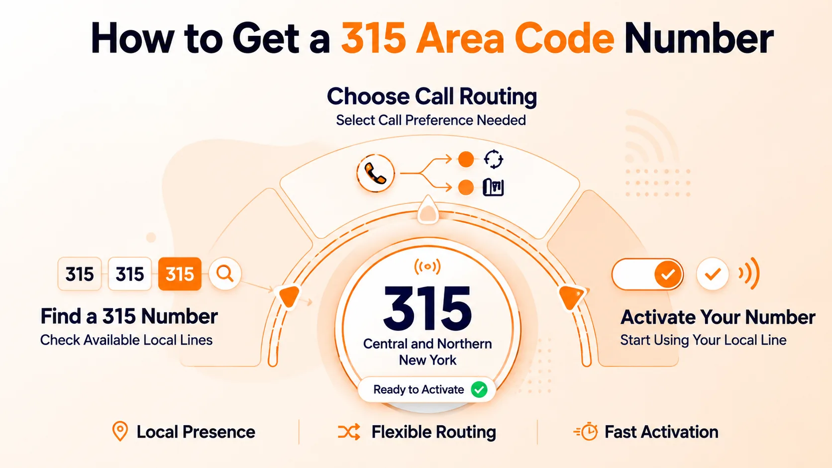 How to Get a 315 Area Code Number
