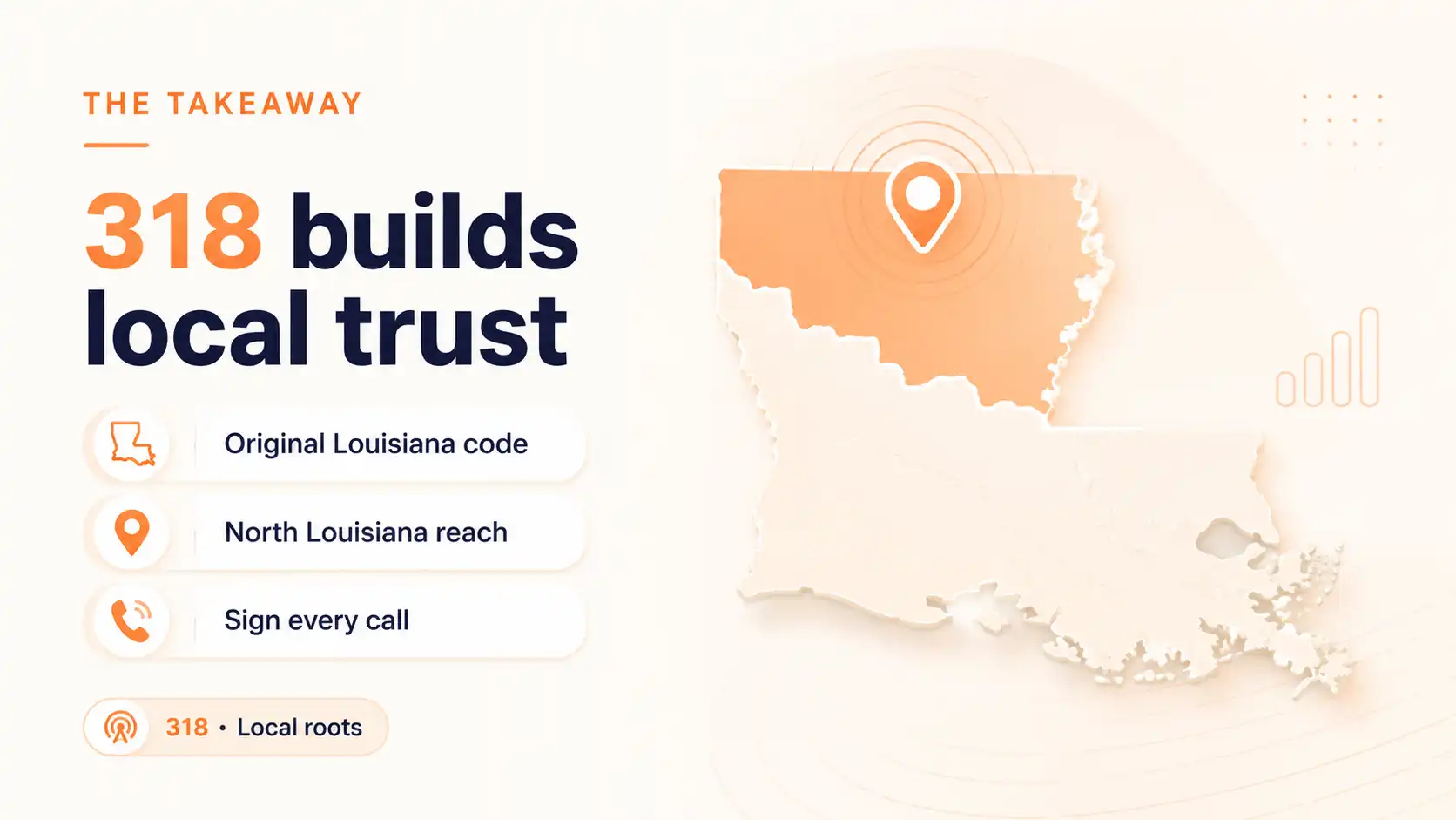 318 area code takeaway