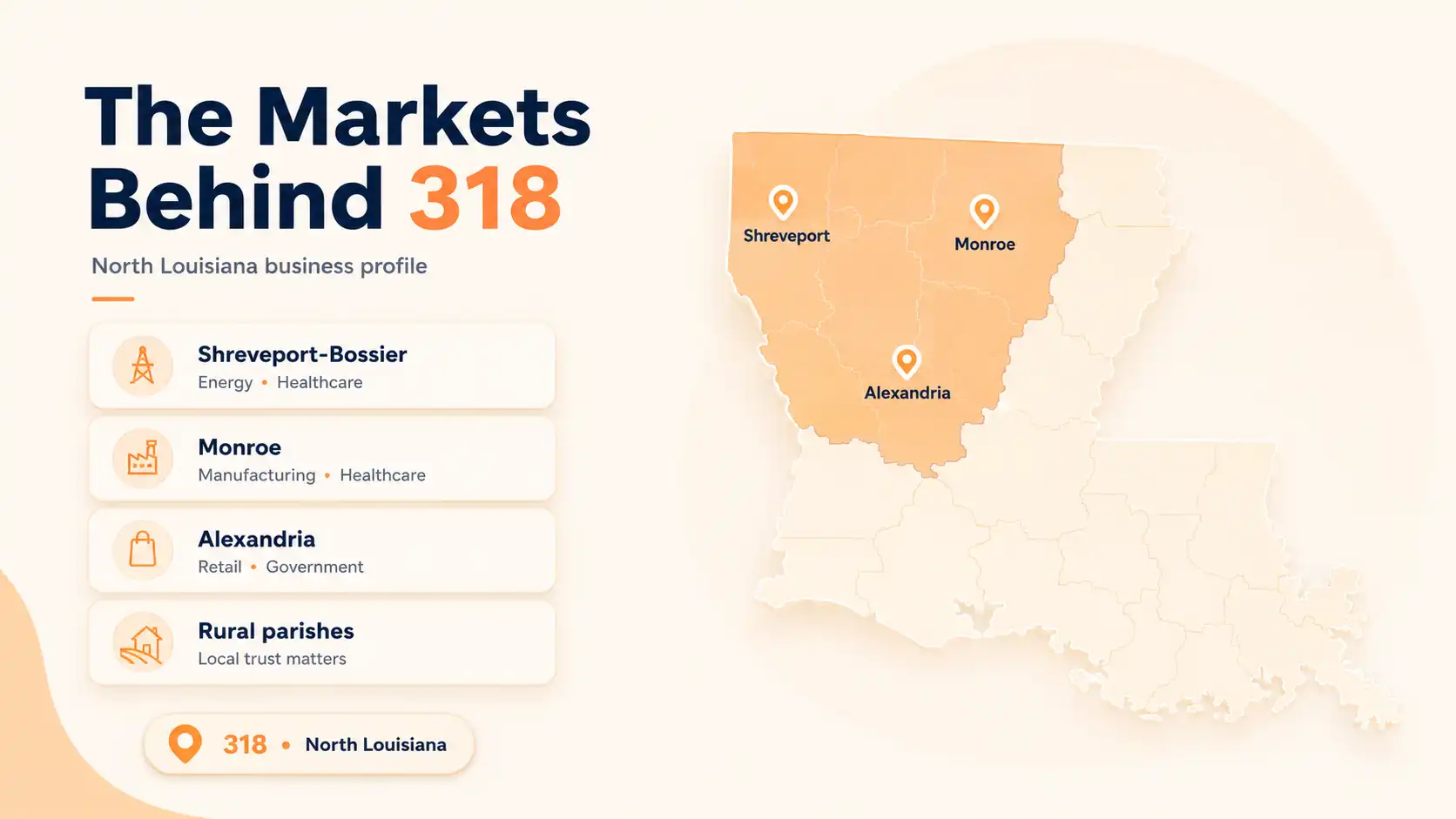 The markets behind the 318 area code