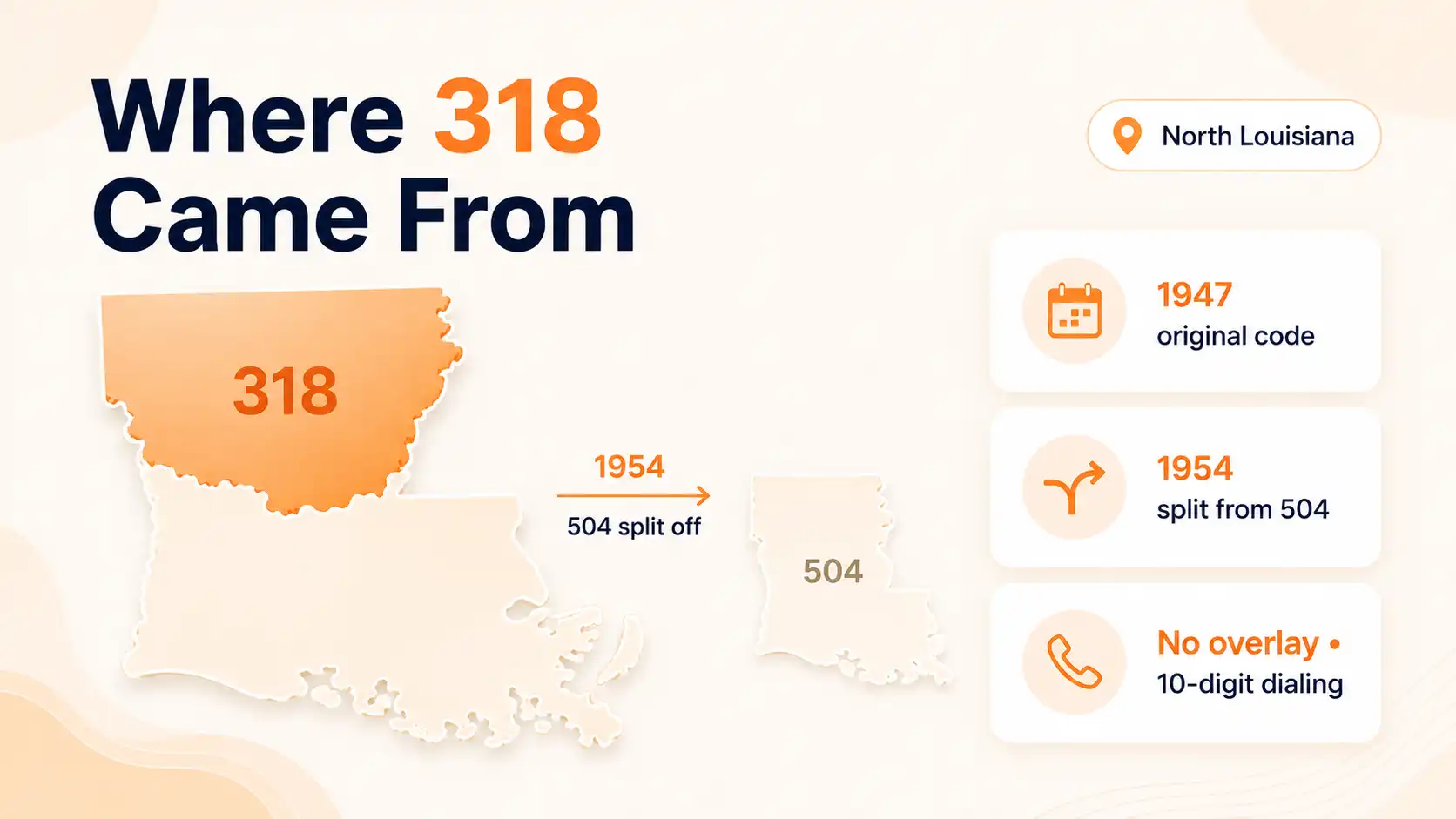Where the 318 area code came from