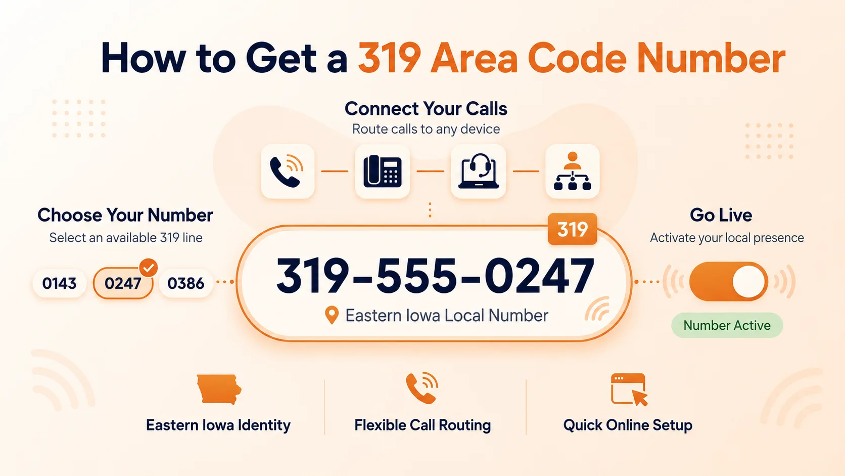 How to Get a 319 Area Code Number