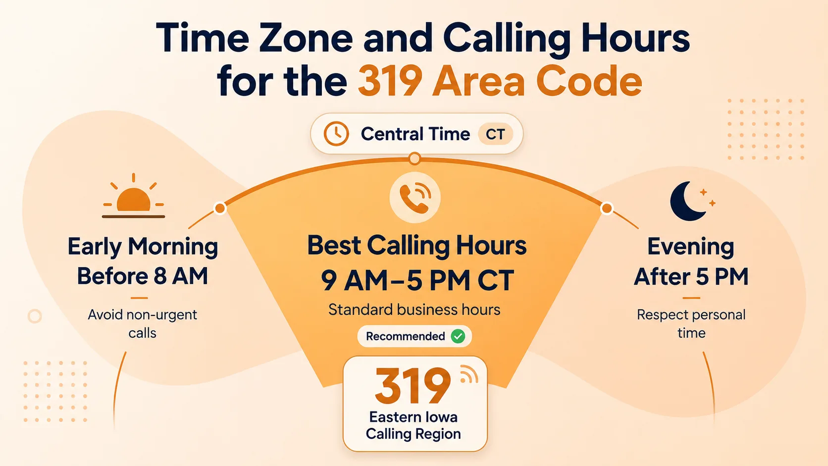 Time Zone and Calling Hours for the 319 Area Code