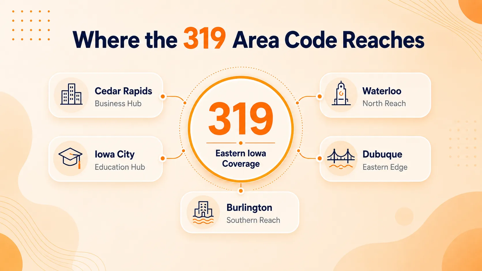 Where the 319 Area Code Reaches