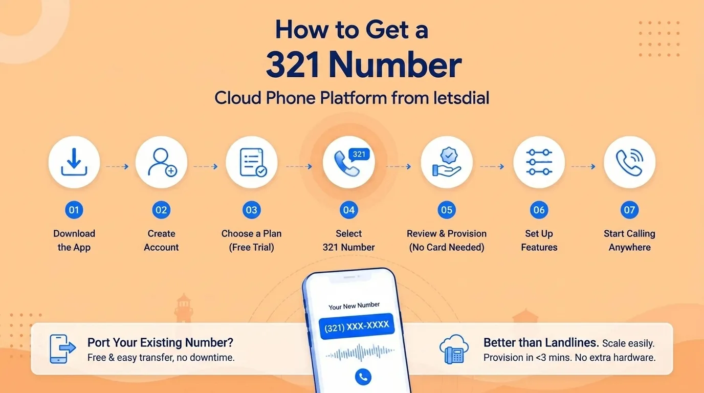Get a 321 area code number with a cloud phone platform