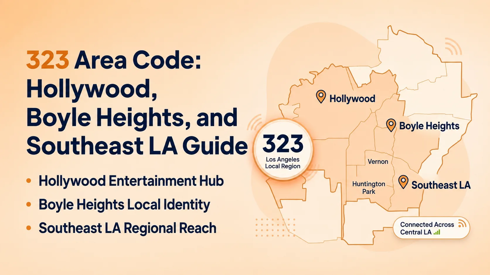 323 area code
