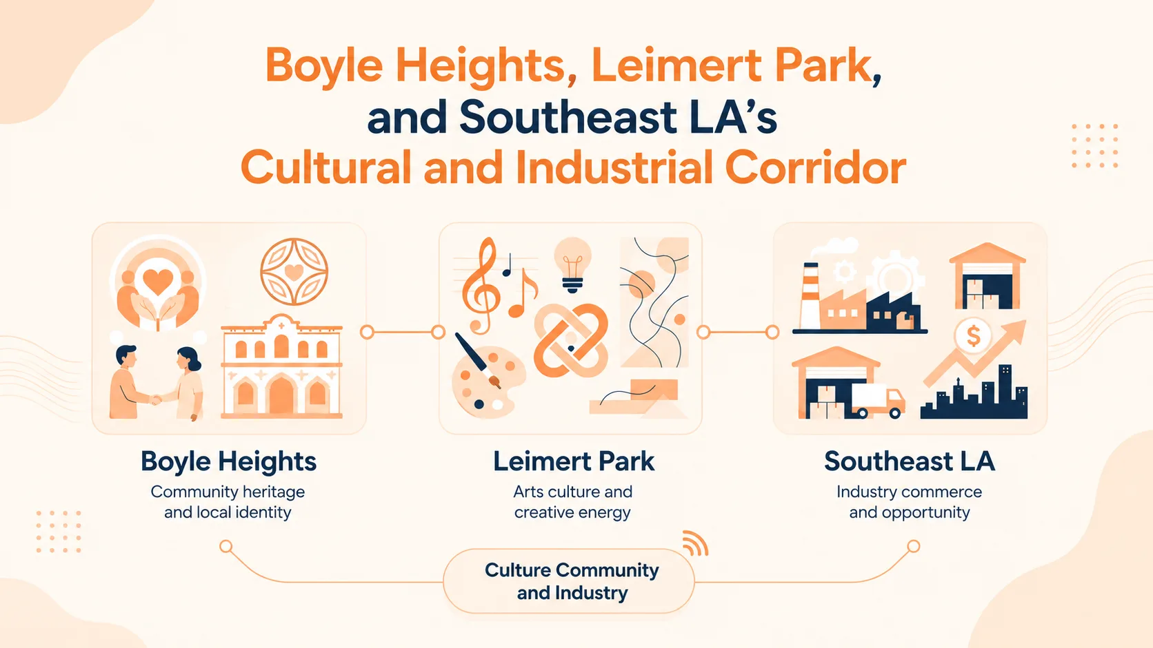Boyle Heights, Leimert Park, and Southeast LA's Cultural and Industrial Corridor