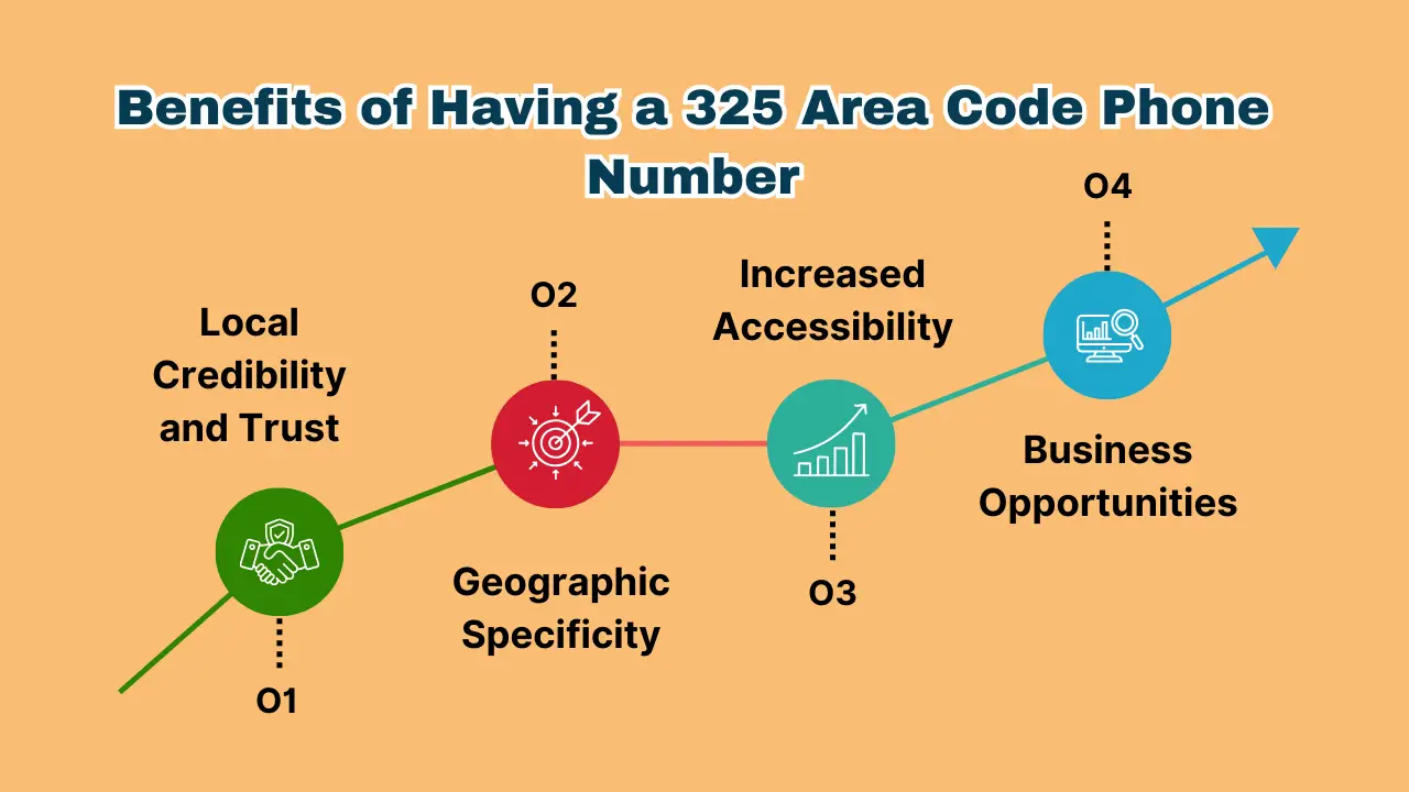 Benefits of getting a 325 area code phone number