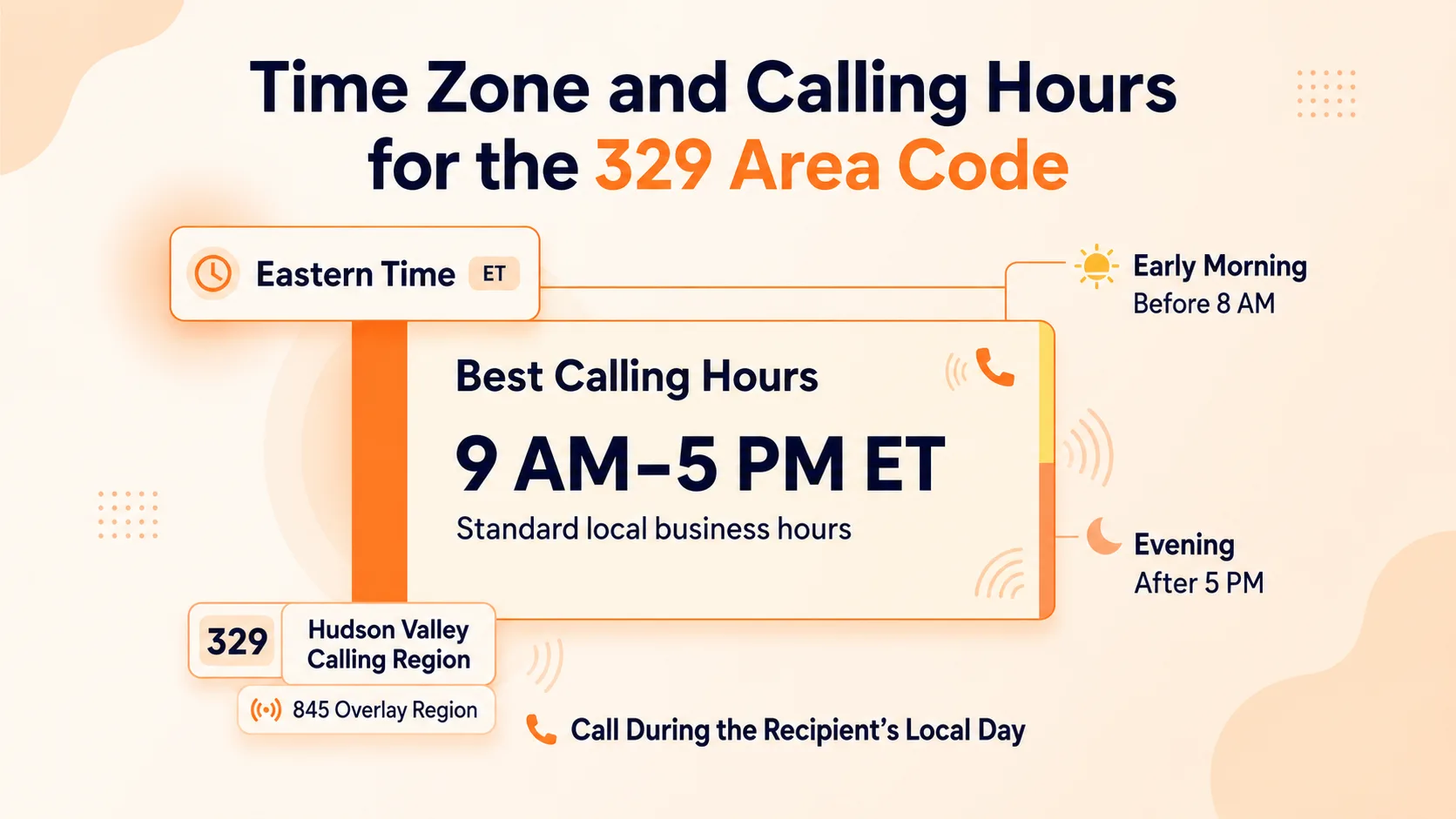 Time Zone and Calling Hours for the 329 Area Code