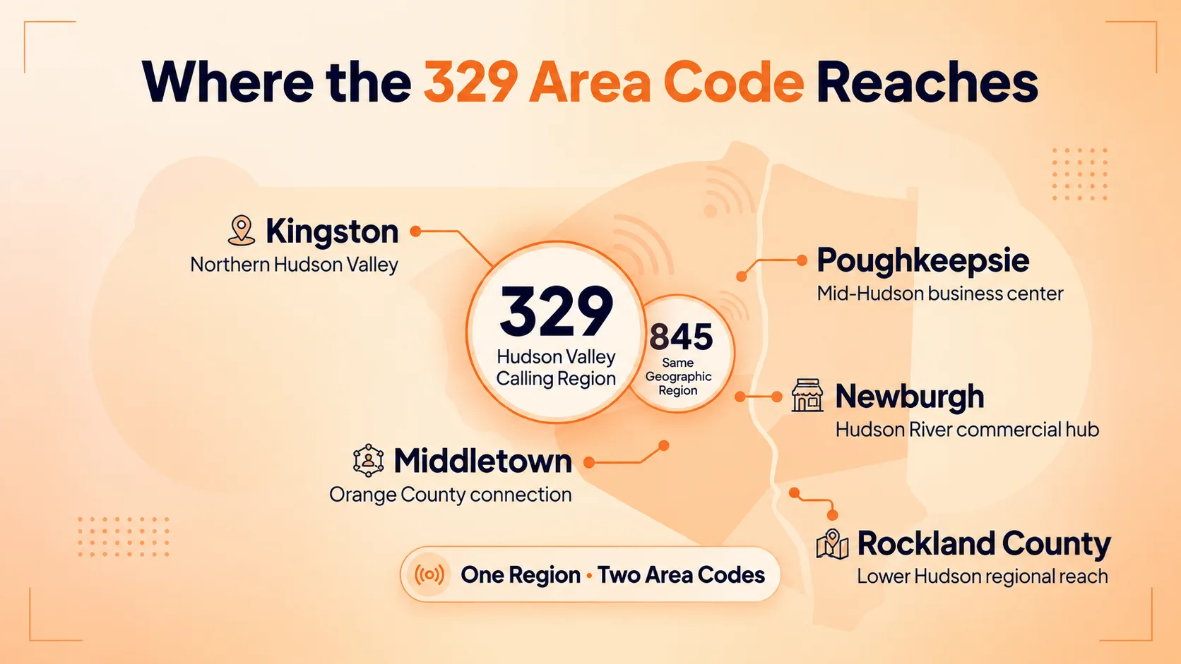 Where the 329 Area Code Reaches