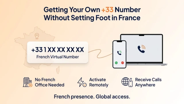Diagram showing a French virtual number activated remotely with no French office needed, receiving calls anywhere in the world
