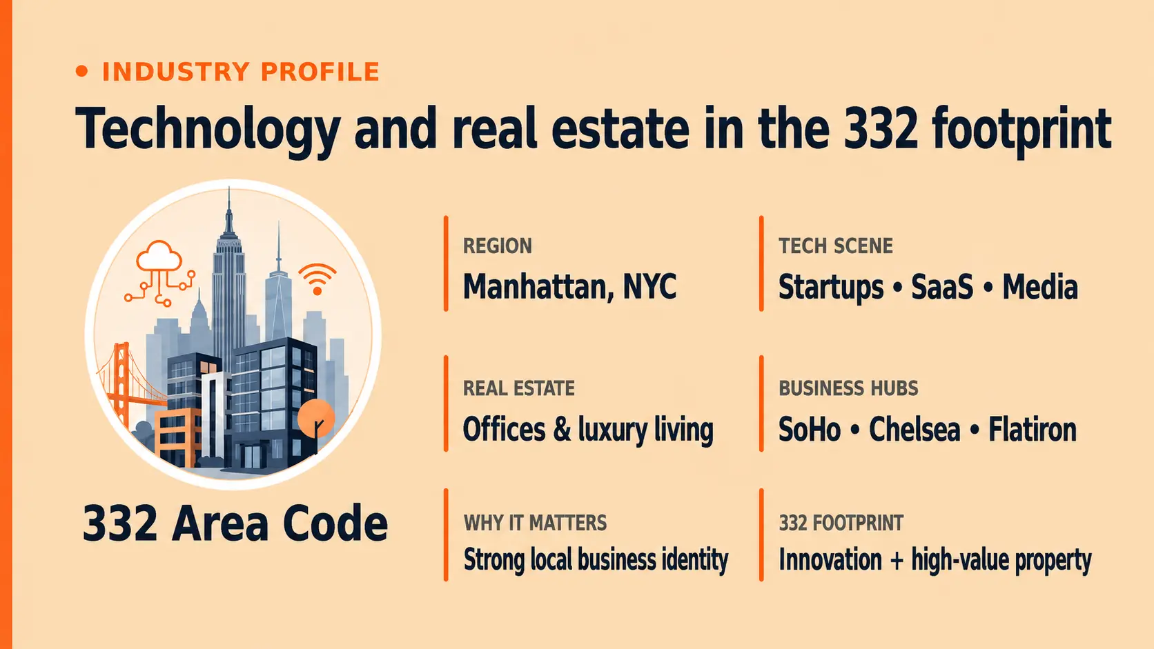 Technology and real estate in the 332 footprint