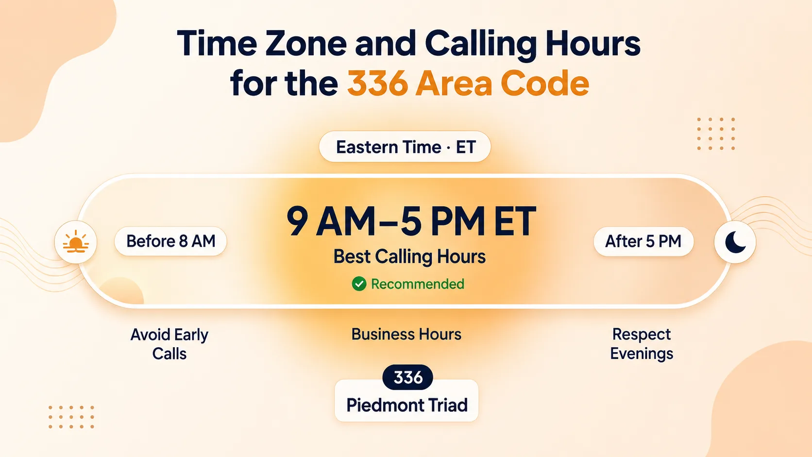 Time Zone and Calling Hours for the 336 Area Code