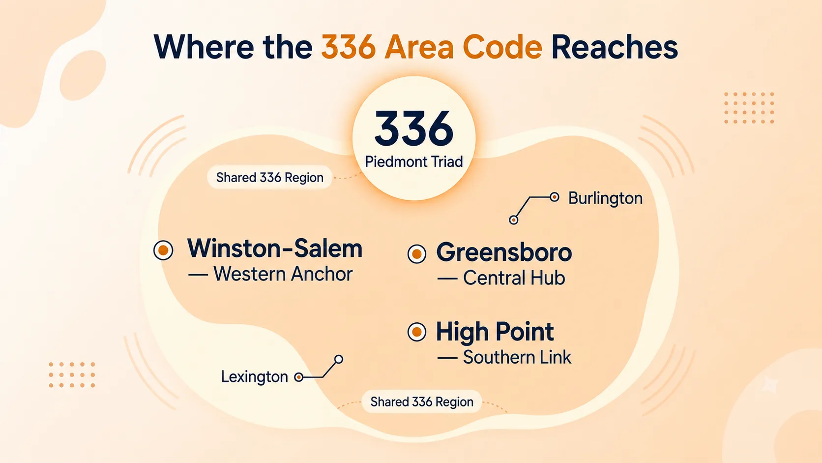 Where the 336 Area Code Reaches