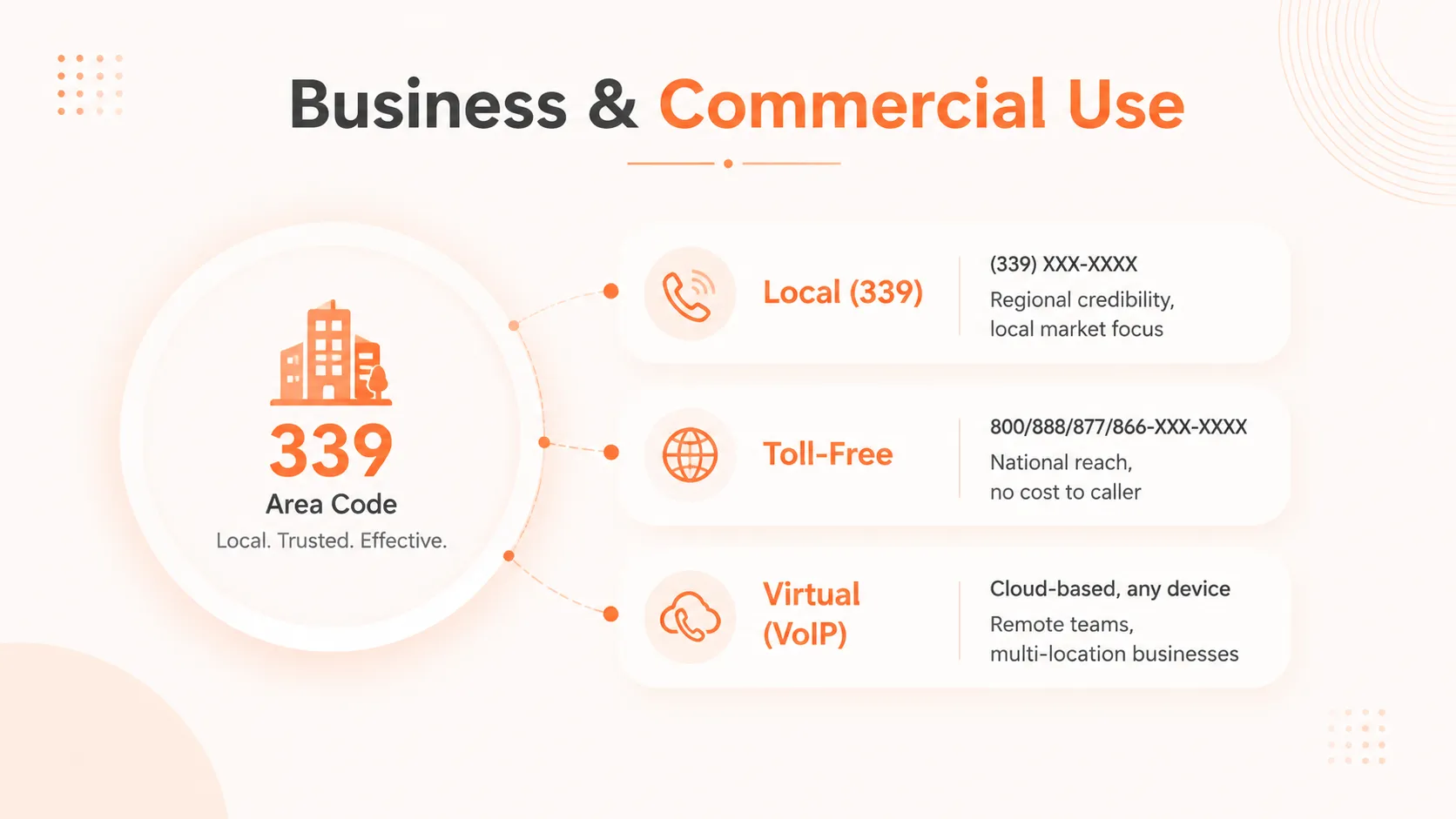 339 area code business and commercial use