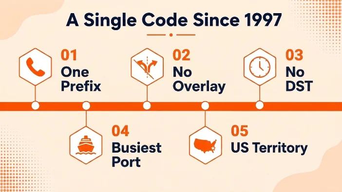 A Quick History of the 340 Area Code — area code 340