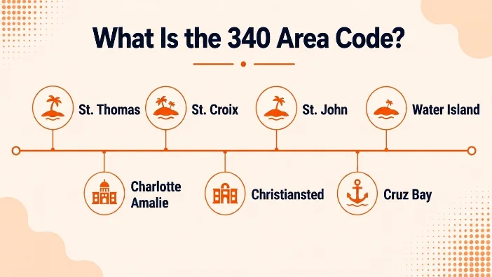 What Is the 340 Area Code — area code 340