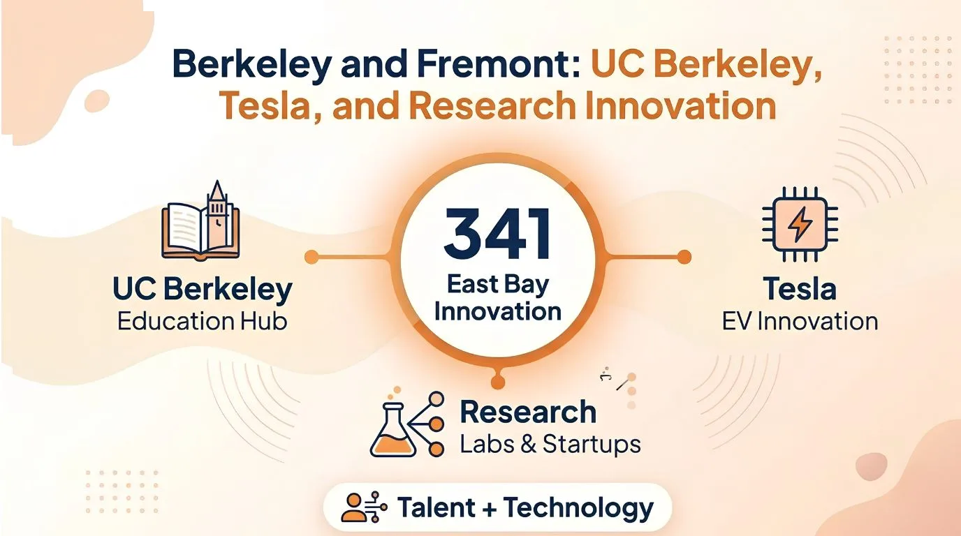Berkeley and Fremont: UC Berkeley, Tesla, and Research Innovation